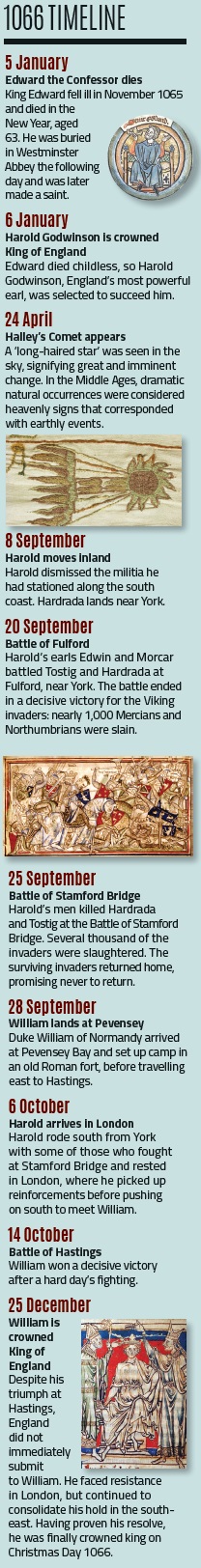 The Norman Conquest: 1066 Timeline | Military History Matters